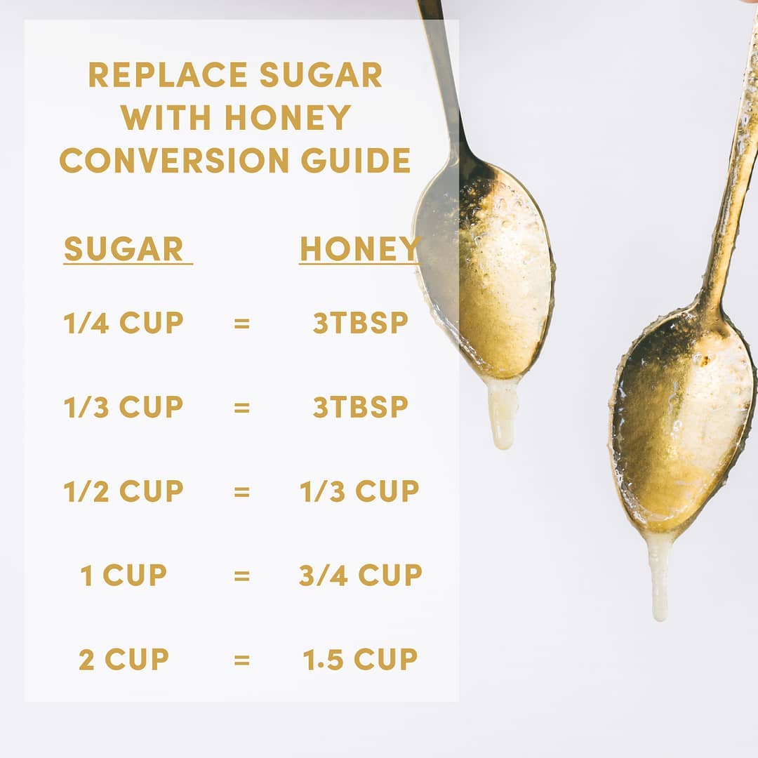 How many grams of 2025 honey in a teaspoon